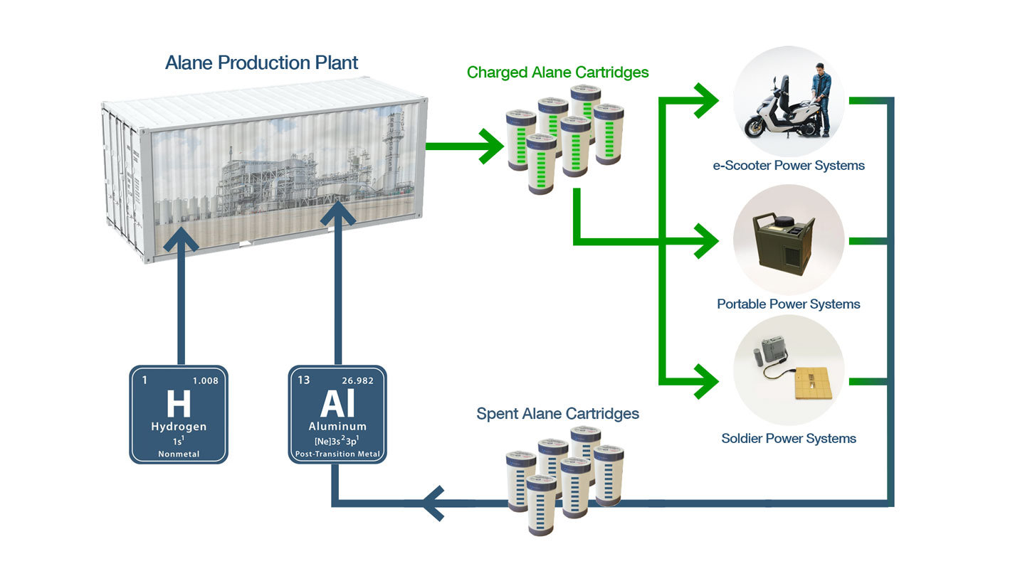 SolidState H2 Power FuelX